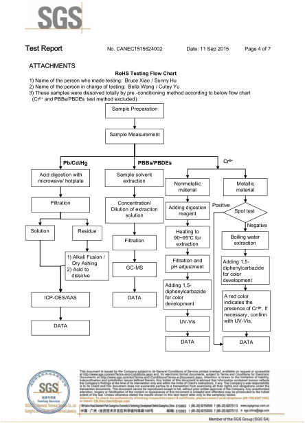 尼龍真（zhēn）空袋袋-ROHS檢測報（bào）告-2016